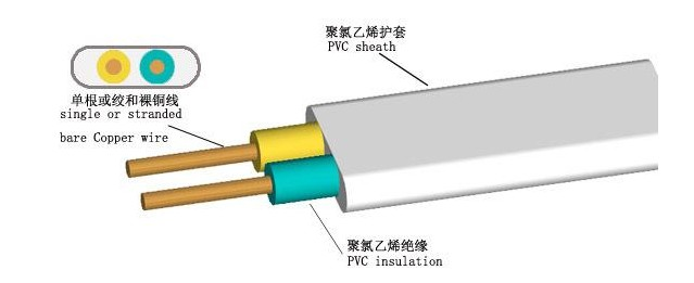珠江電纜告訴你，BVV電纜和BVVB電纜有什么不同？